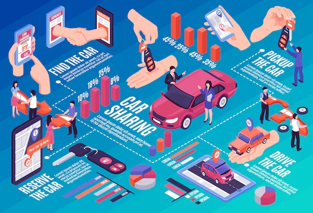 중고차 구매 절차